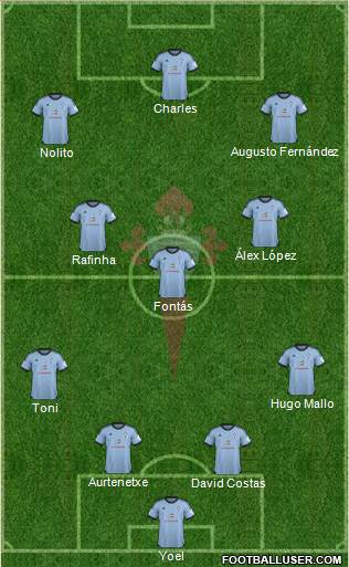 R.C. Celta S.A.D. Formation 2013