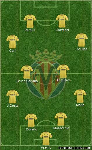 Villarreal C.F., S.A.D. Formation 2013