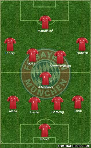 FC Bayern München Formation 2013
