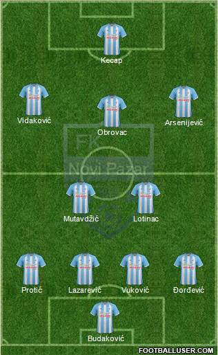 FK Novi Pazar Formation 2013