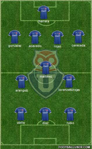 CF Universidad de Chile Formation 2013