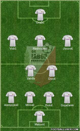 FK Javor Habitpharm Ivanjica Formation 2013