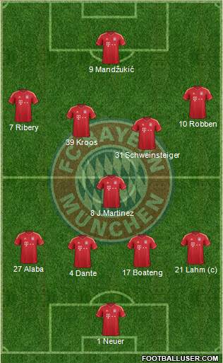 FC Bayern München Formation 2013