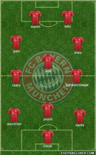 FC Bayern München Formation 2013