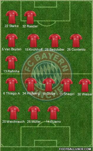 FC Bayern München Formation 2013