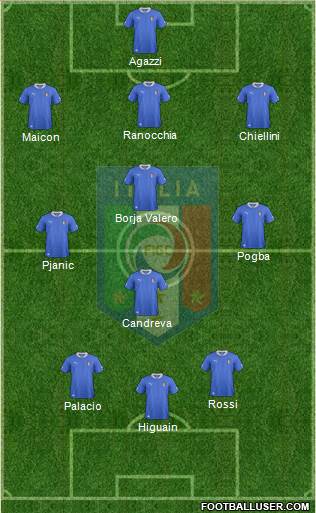 Italy Formation 2013