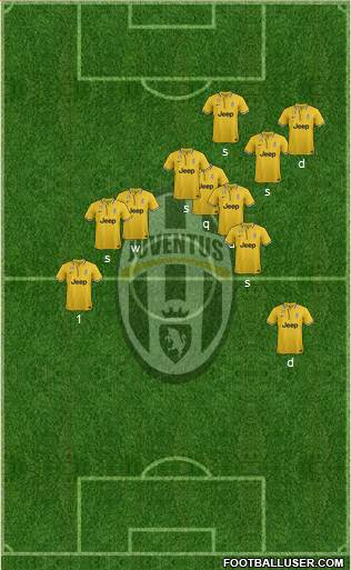Juventus Formation 2013
