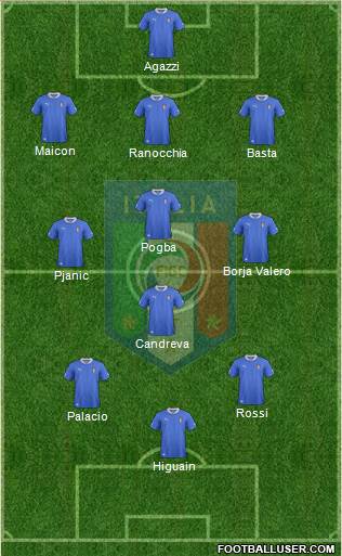 Italy Formation 2013