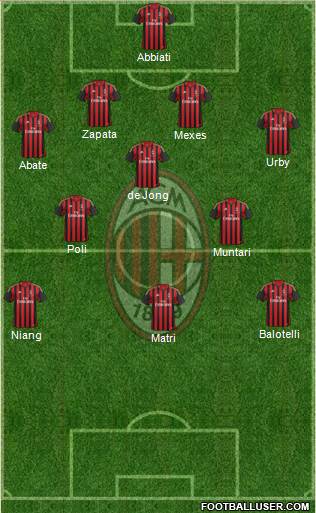 A.C. Milan Formation 2013