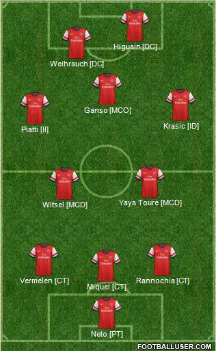 Arsenal Formation 2013