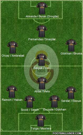 Galatasaray SK Formation 2013