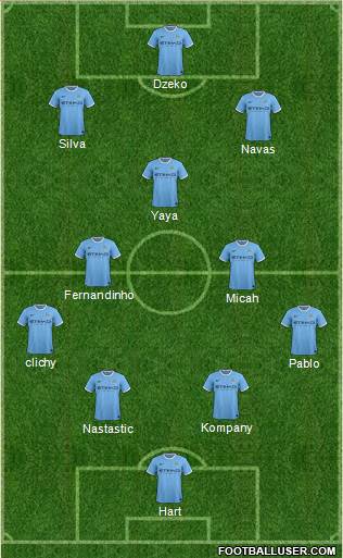 Manchester City Formation 2013