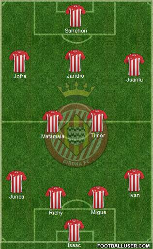 F.C. Girona Formation 2013
