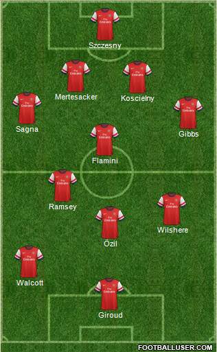 Arsenal Formation 2013