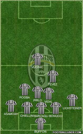Juventus Formation 2013