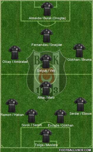 Besiktas JK Formation 2013