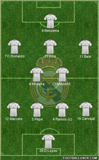 Real Madrid C.F. Formation 2013
