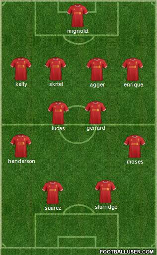 Liverpool Formation 2013