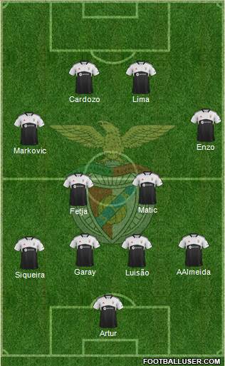 Sport Lisboa e Benfica - SAD Formation 2013