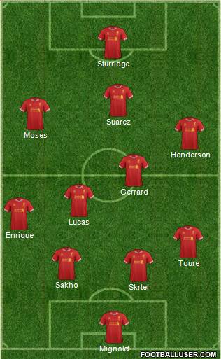 Liverpool Formation 2013