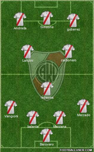 River Plate Formation 2013
