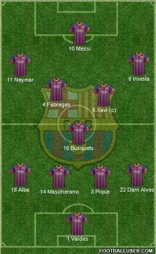 F.C. Barcelona Formation 2013
