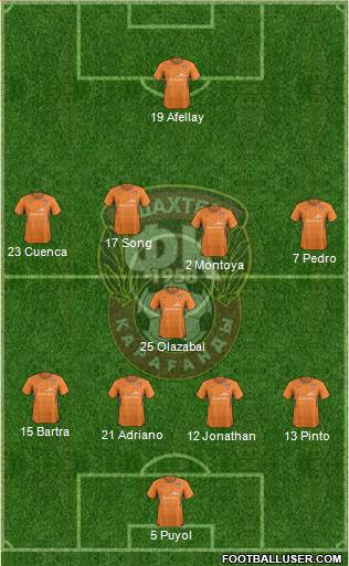 Shakhter Karagandy Formation 2013