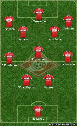 Spartak Moscow Formation 2013