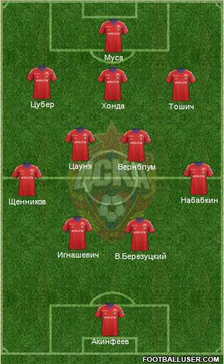 CSKA Moscow Formation 2013