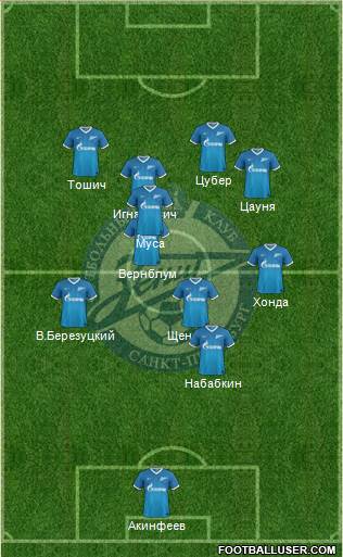 Zenit St. Petersburg Formation 2013