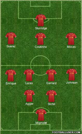 Liverpool Formation 2013