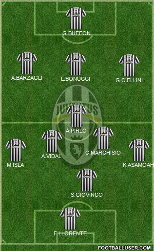 Juventus Formation 2013