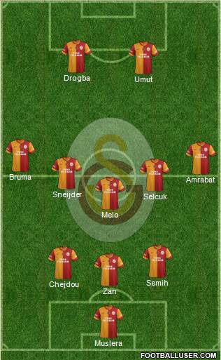 Galatasaray SK Formation 2013