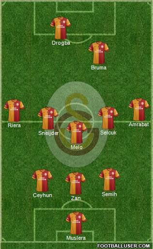 Galatasaray SK Formation 2013