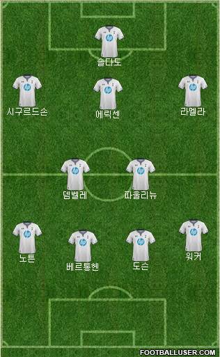 Tottenham Hotspur Formation 2013