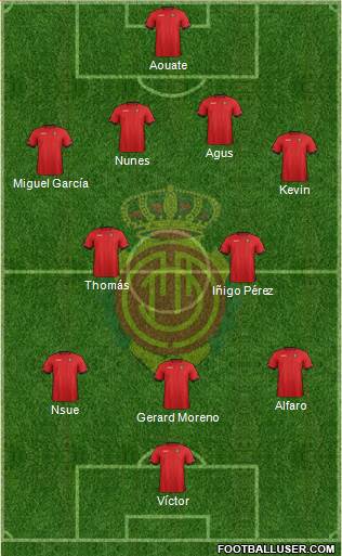 R.C.D. Mallorca S.A.D. Formation 2013