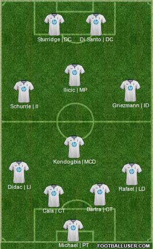 Tottenham Hotspur Formation 2013