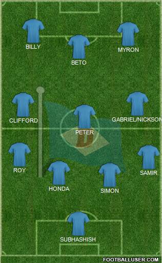 Dempo Sports Club 4-3-3 football formation