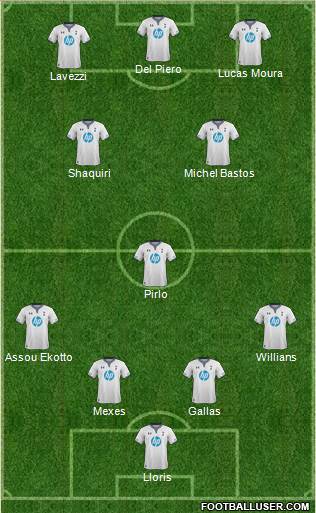 Tottenham Hotspur Formation 2013