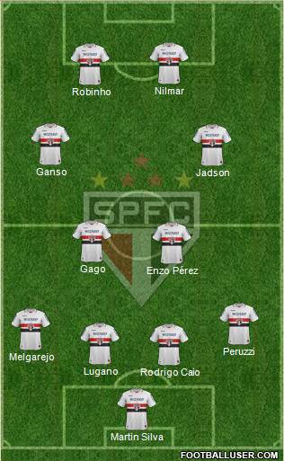 São Paulo FC Formation 2013