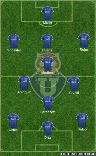 CF Universidad de Chile Formation 2013