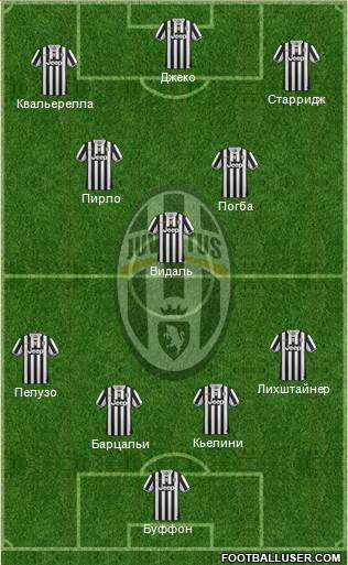 Juventus Formation 2013