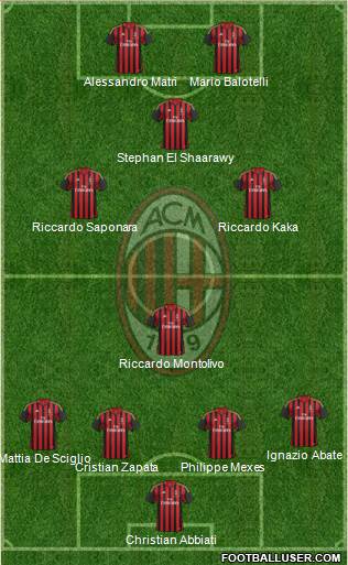 A.C. Milan Formation 2013