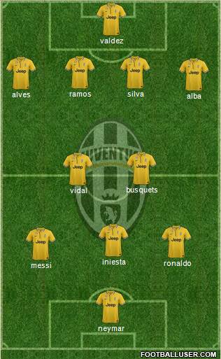 Juventus Formation 2013