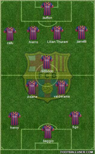 F.C. Barcelona Formation 2013
