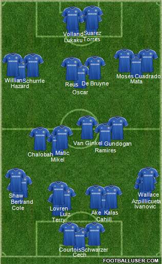 Chelsea Formation 2013
