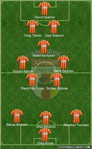 Alania Vladikavkaz Formation 2013