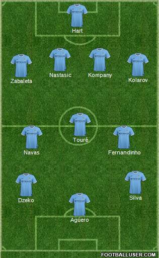 Manchester City Formation 2013