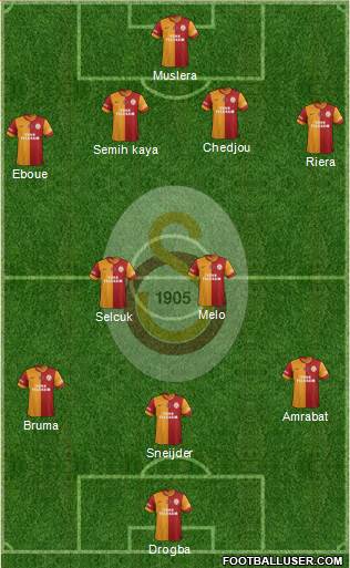 Galatasaray SK Formation 2013