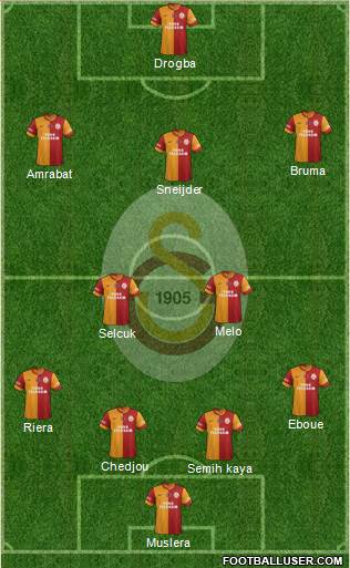 Galatasaray SK Formation 2013